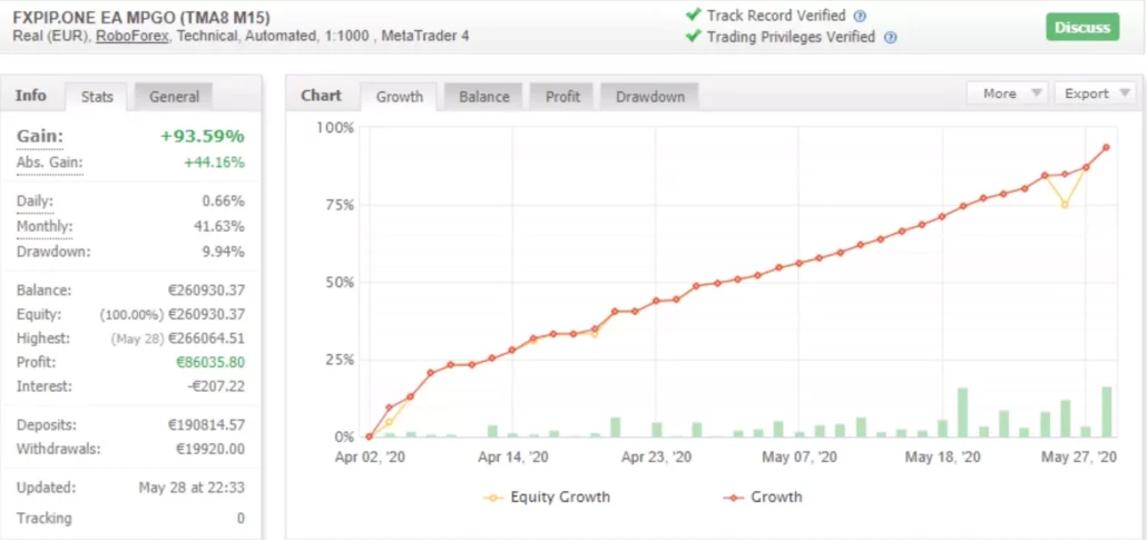 TMA bands forex robot