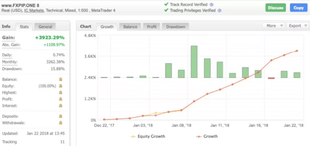 TMA bands forex robot