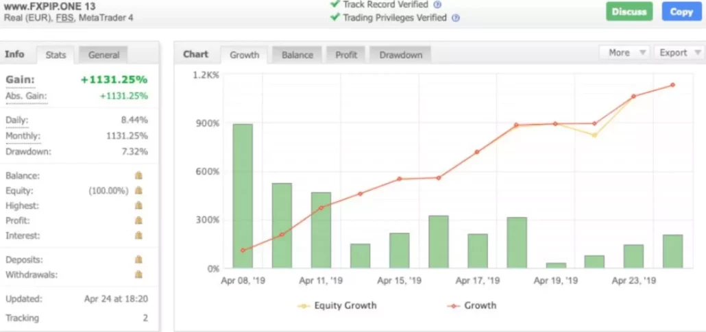 TMA bands forex robot