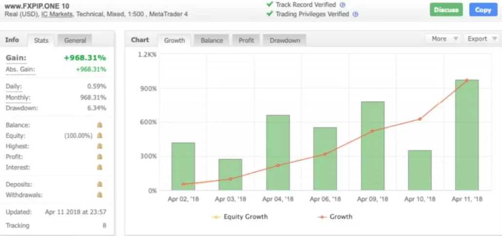 TMA bands forex robot