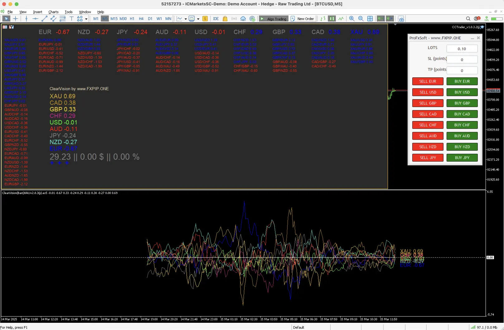 Currency correlator